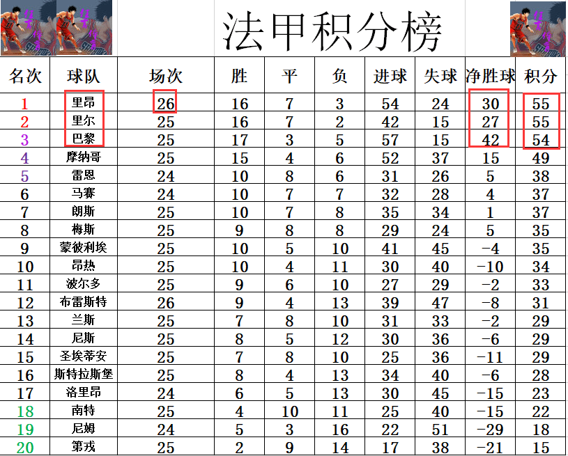 马赛里昂对决法甲积分榜争夺的简单介绍